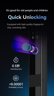 Glomarket Güvenlik Cerradura Akıllı Güvenlik Ev Otomatik Elektrik Wifi Parmak izi Dijital Tuya Akıllı Kapı Kilit